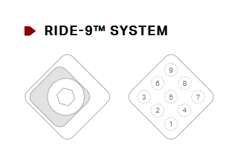 Ride-9 nastavení geometrie